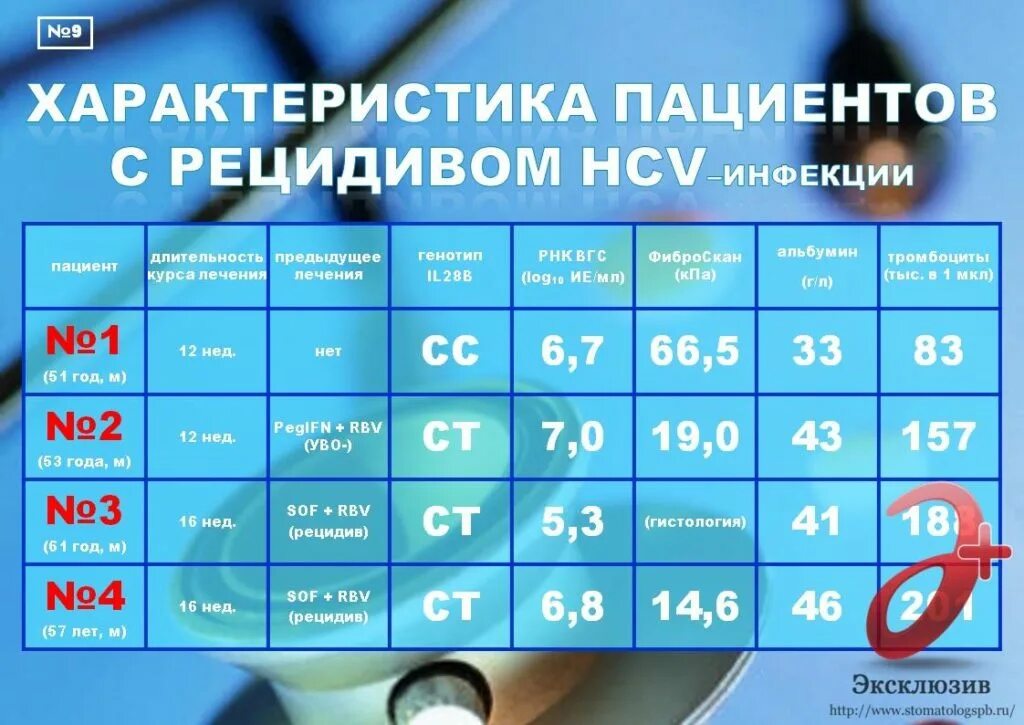 Программа лечения гепатита с. Гепатит с 3а 3б Тип. Гепатит с генотип 3а. Хронический гепатит с 3 генотип. Генотип 3а вируса гепатита с что это такое.