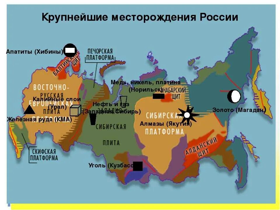 Нефть и газ российской федерации. Месторождения России. Основные месторождения России. Крупнейшие месторождения ископаемых в России. Место рождения Россини.