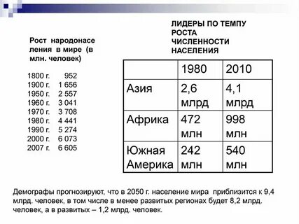Определение сравнение темпов изменения