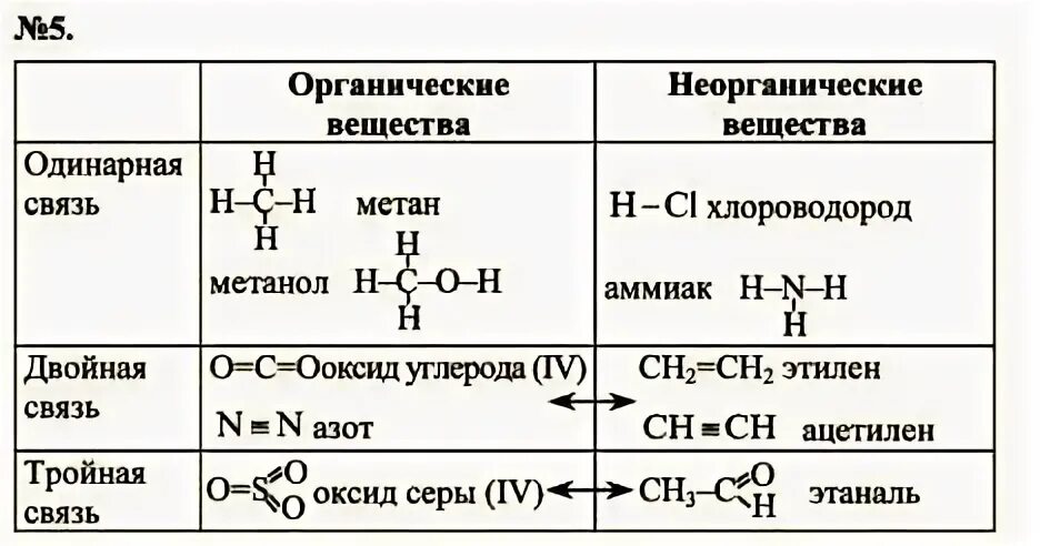 Органическое соединение с двойной и тройной связью. Органическое вещество с двойной и тройной связью. Неорганические вещества с двойной связью. Органические вещества с одинарной связью.