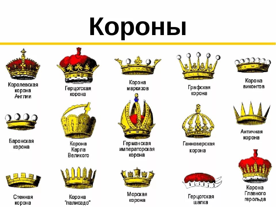 Корона по английски. Иерархия титулов в Англии. Иерархия титулов в Англии 18-19 веков. Иерархия титулов в Англии 19 века. Названия корон.