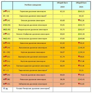 Список духовных