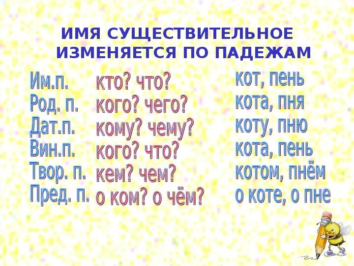 Имя сущ изменяется по. Изменение имён существительных по падежам. Изменить имена существительные по падежам. Существительное изменяется по падежам. Имена сущ изменяются.