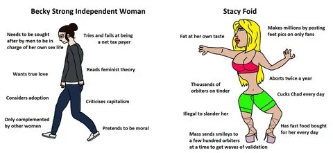 Becky Strong Independent Woman vs Stacy Foid : virginvschad.
