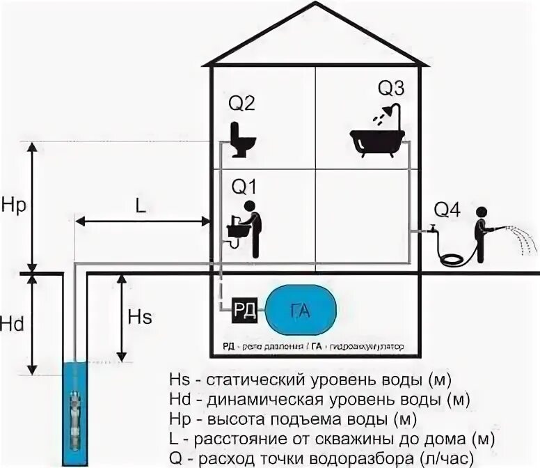 Потребление точек водоразбора. Точка водоразбора в частном доме. Расход воды на точку водоразбора. Монтаж точек водоразбора. Точки потребления воды