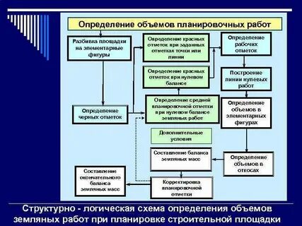 Определяемой объемом выполненной работы в