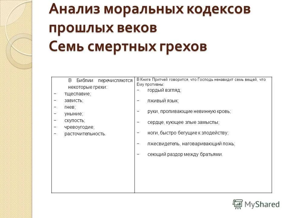 моральный анализ. каковы общие черты нравственных заповедей в мировых религиях?. анализ основных заповедей мировых религий сообщение. направления этики в философии. этика исследования.