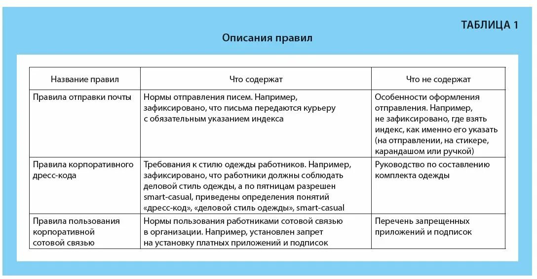 Как то как называется правило. Как то как называется правило