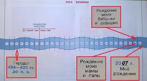 Схема реки времени