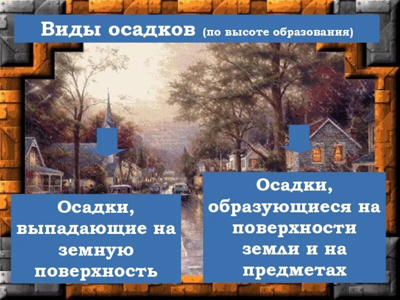 По высоте образования осадков. Атмосферные осадки виды. Атмосферные осадки по высоте образования. Осадки, образующиеся на поверхности земли и на предметах.