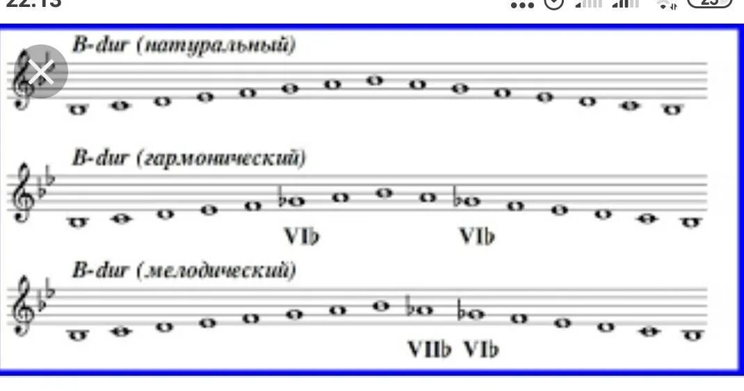 Ре бемоль мажор гармонический