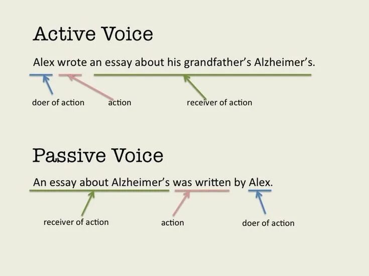 Страдательный залог. Active vs passive voice. Пассивный залог в английском языке тексты. Active and passive voice. Passive voice.
