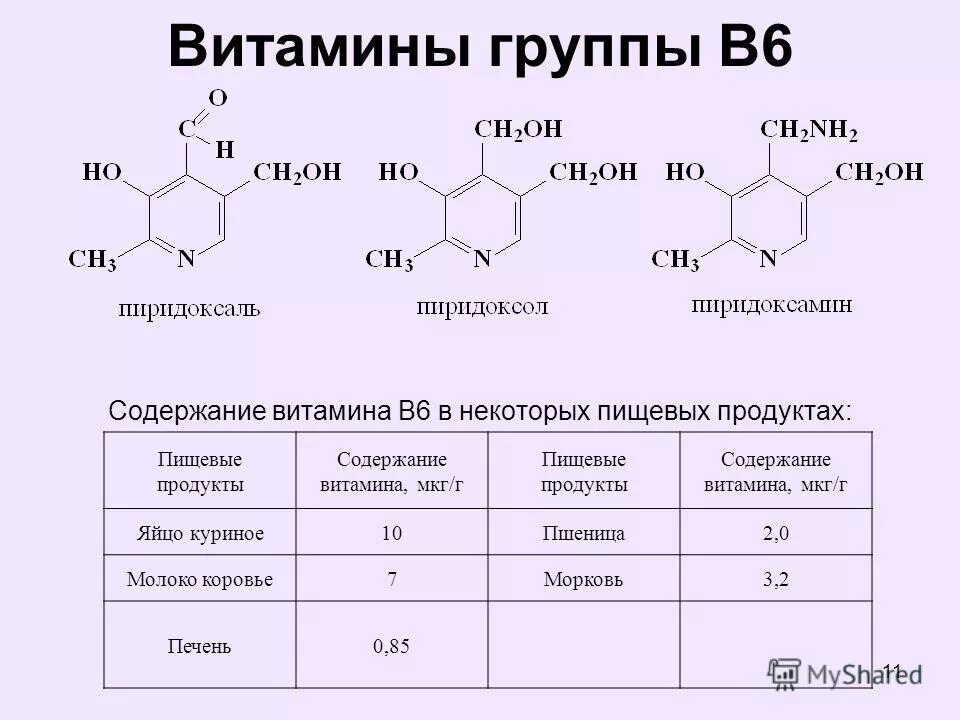 Формы витамина c