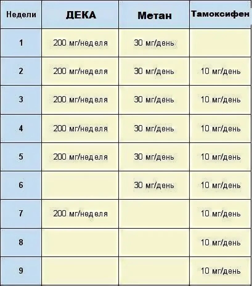 Схема приема метана. Тамоксифен на ПКТ. Тамоксифен на ПКТ после курса. Тамоксифен после курса метана.
