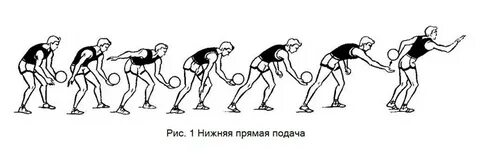 Правильная верхняя подача волейбол