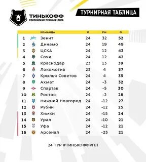 Футбол 2021 турнирная матчи