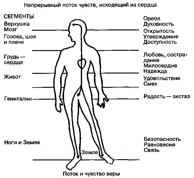 Ощущения страны. Телесная карта эмоций человека. Локализация эмоций. Карта эмоций методика. Чувства и тело человека.