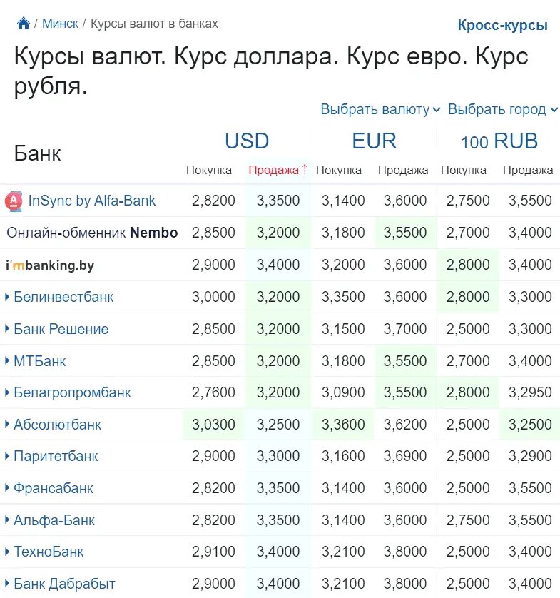 Курс российского 3. Курсы валют. Котировка валют в банках. Курс доллара. Валюта курс доллар.