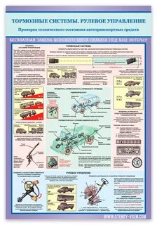 Порядок проверки тормоза