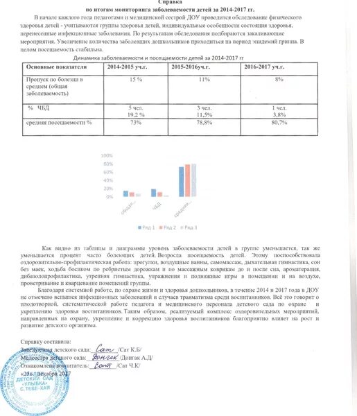 Аналитическая справка по мониторингу по областям