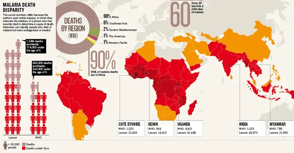 Заболеваемость малярией. Распространенность малярии в России карта. Карта распространения малярии в мире. Статистика малярии в мире. Малярия карта распространения 2022.