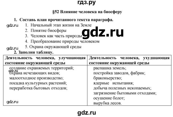 Параграф 52 биология 6 класс. Биология 6 класс параграф 52 таблица. Биология параграф 52 таблица. Конспект по биологии 6 класс 52 параграф.