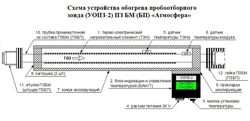 Пробоотборный зонд ПЗ БМ. Пробоотборный зонд ПЗ вз «атмосфера-4м». Пробоотборный зонд ПЗ вз «атмосфера-4м» 5-ти канальный. Пробоотборная трубка схема. Устройство электрообогрева