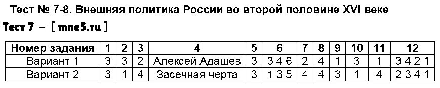 Первые романовы тест 7 класс история ответы. Итоговый тест. Тесты по геометрии 9 класс. Контрольная работа 1 по истории XIX. Контрольная работа по второй четверти 19 века.