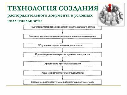 Технология создания структурированных документов