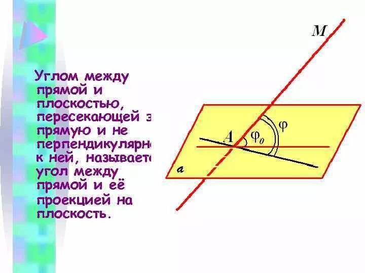 Углом между прямыми называют. Угол между прямой и плоскостью (перпендикуляр,Наклонная,проекция). Угол между прямой и ее проекцией на плоскость. 1. Угол между прямой и плоскостью. Угол между прямой и плоскостью пересекающей.