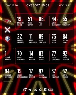 Кхл авангард состав 2024