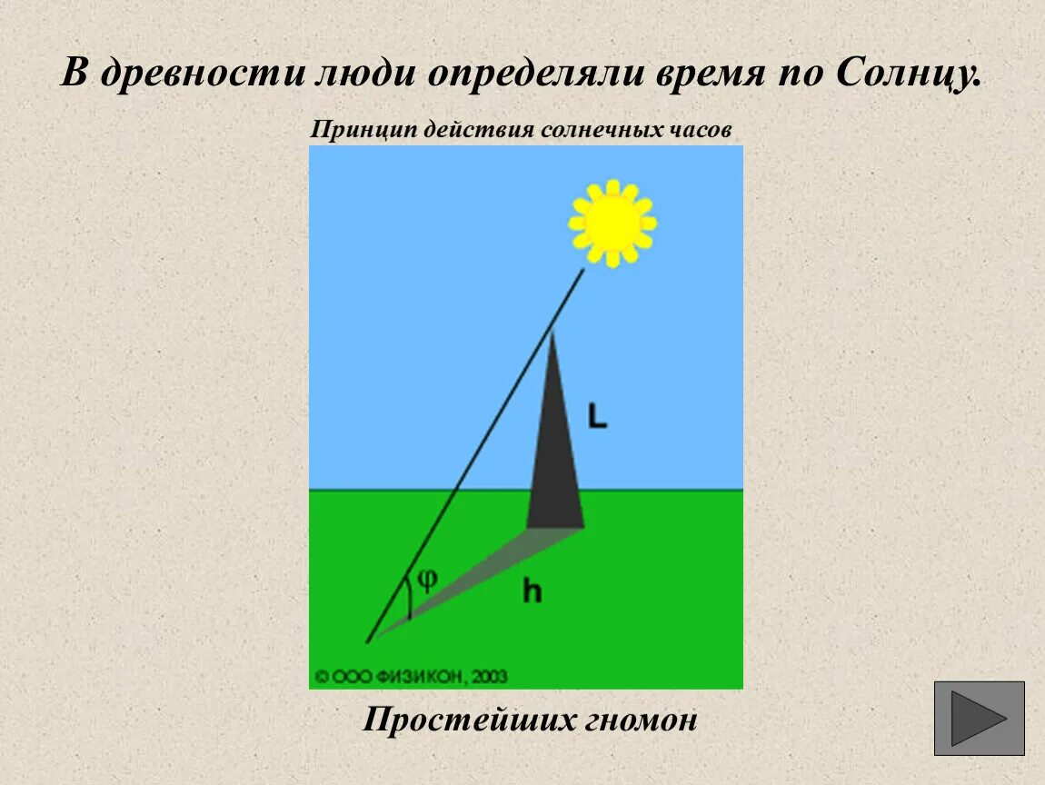 Проверь часовой. Как измеряли время в древности. Солнечные часы. Солнечные часы принцип. Принцип действия солнечных часов.