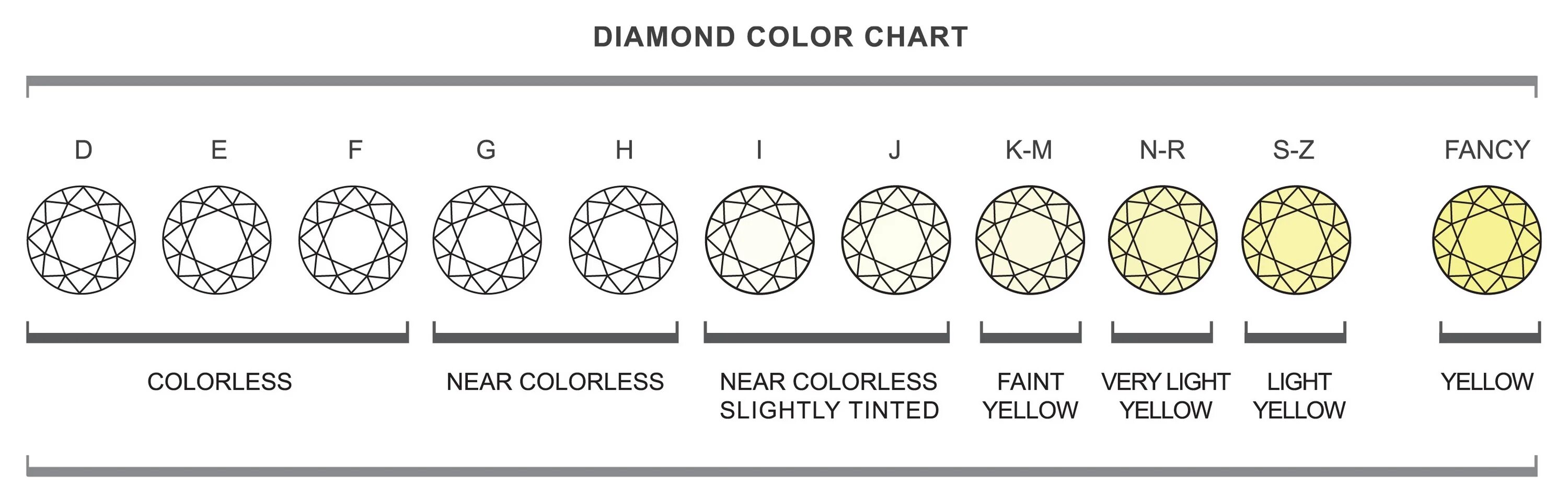 Оценка ra f diamonds