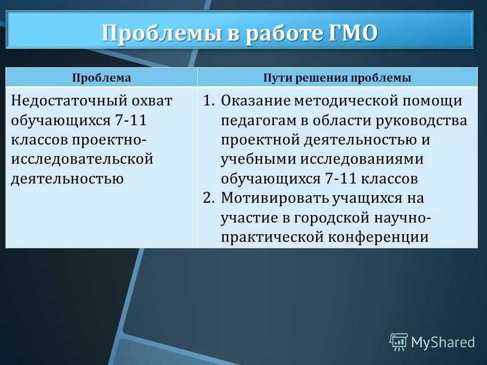 работа городского методического объединения. проблемы работы методического объединения. работа городского методического объединения. план работы гмо учителей химии на 2020-2021. план работы гмо библиотекарей.