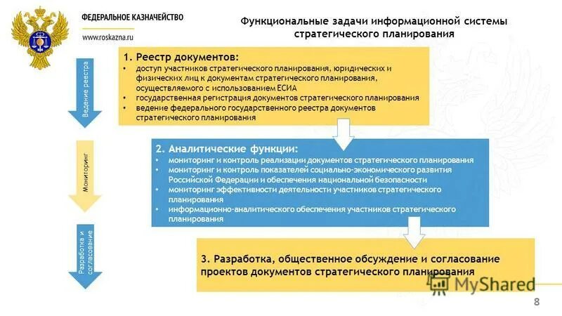 Документы стратегического планирования это. ГИС Федеральное правительство.