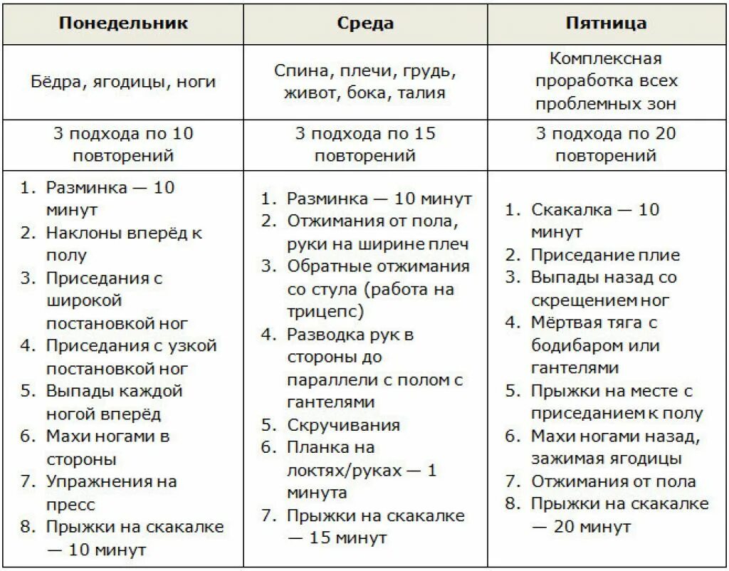 Программа тренировок упражнения. Тренировочный план для женщин в тренажерном зале. тренировочный план в тренажерном зале для мужчин для похудения. план тренировок в тренажерном зале для девушек похудеть. план тренировок в тренажерном зале для мужчин для похудения.