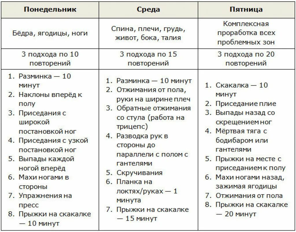 Как распределить группы мышц на неделю. План тренировок в тренажерном зале для женщин. План тренировок в тренажерном зале для девушек похудеть. Тренировочный план в тренажерном зале для девушек. План тренировок в тренажерном зале для мужчин для похудения.