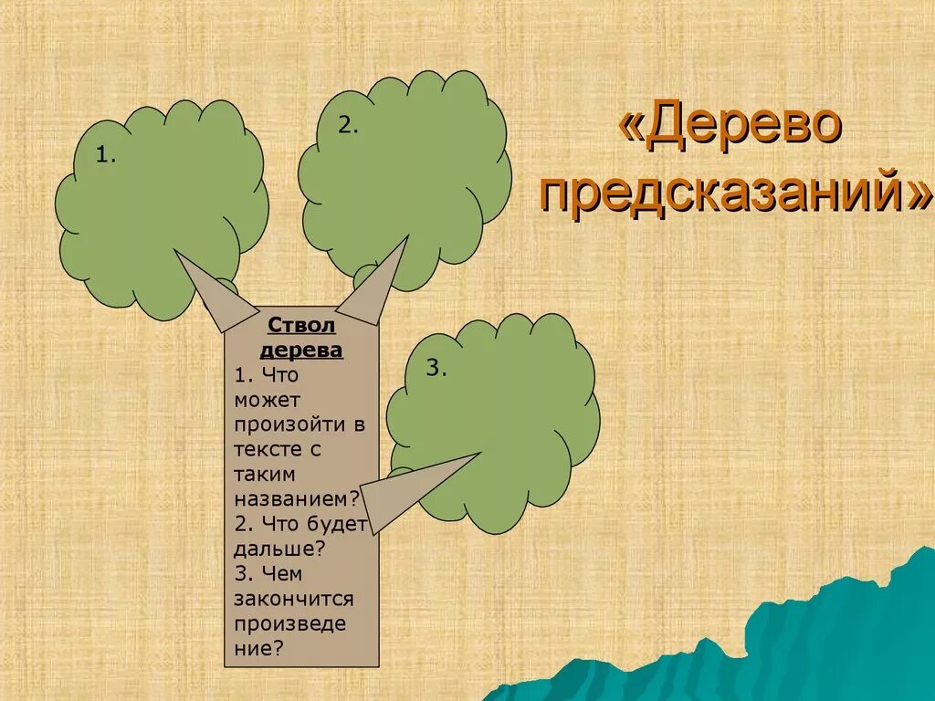 Дерево предсказаний. Дерево предсказаний прием. Дерево предсказаний прием на уроке. Критическое мышление дерево предсказаний. Дерево слов школа