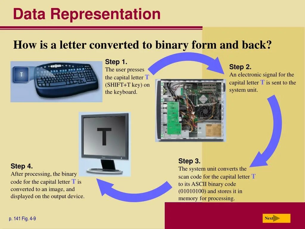 Processing term
