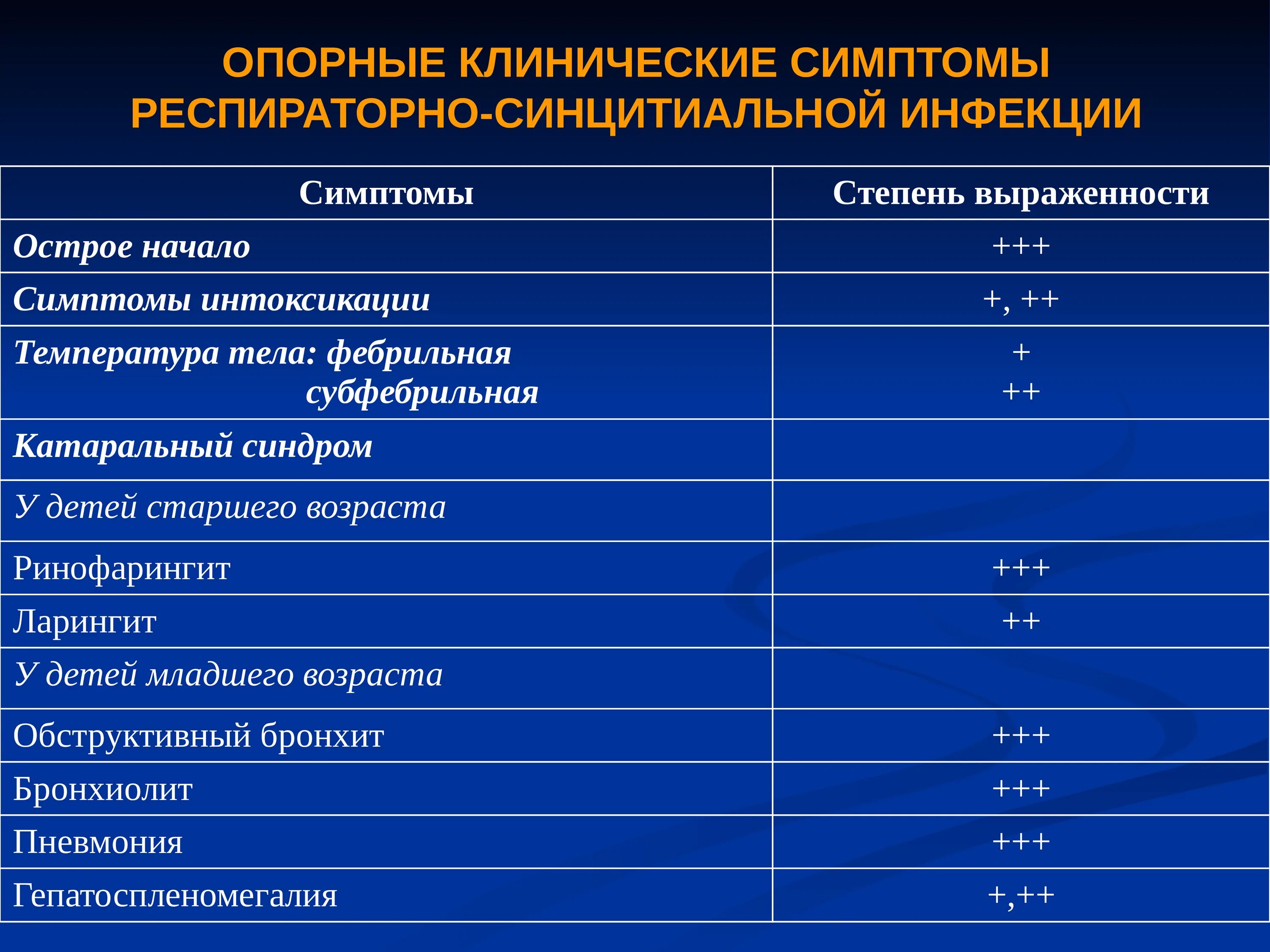 Острые и хронические поражения