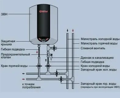 Как пользоваться водонагревателем