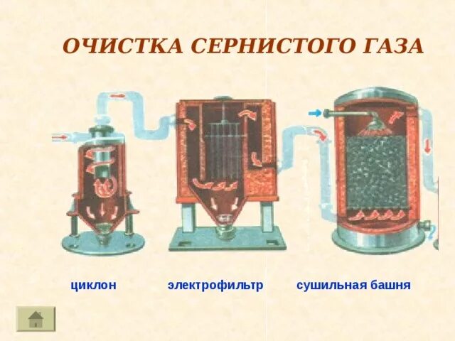 Очистка сернистого газа