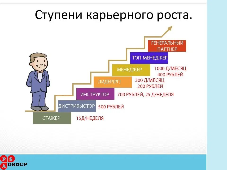 Профессиональные условия карьерного роста. Карьерный рост. Схема карьерного роста. Карьерные ступени. Смеха карьереого роста.