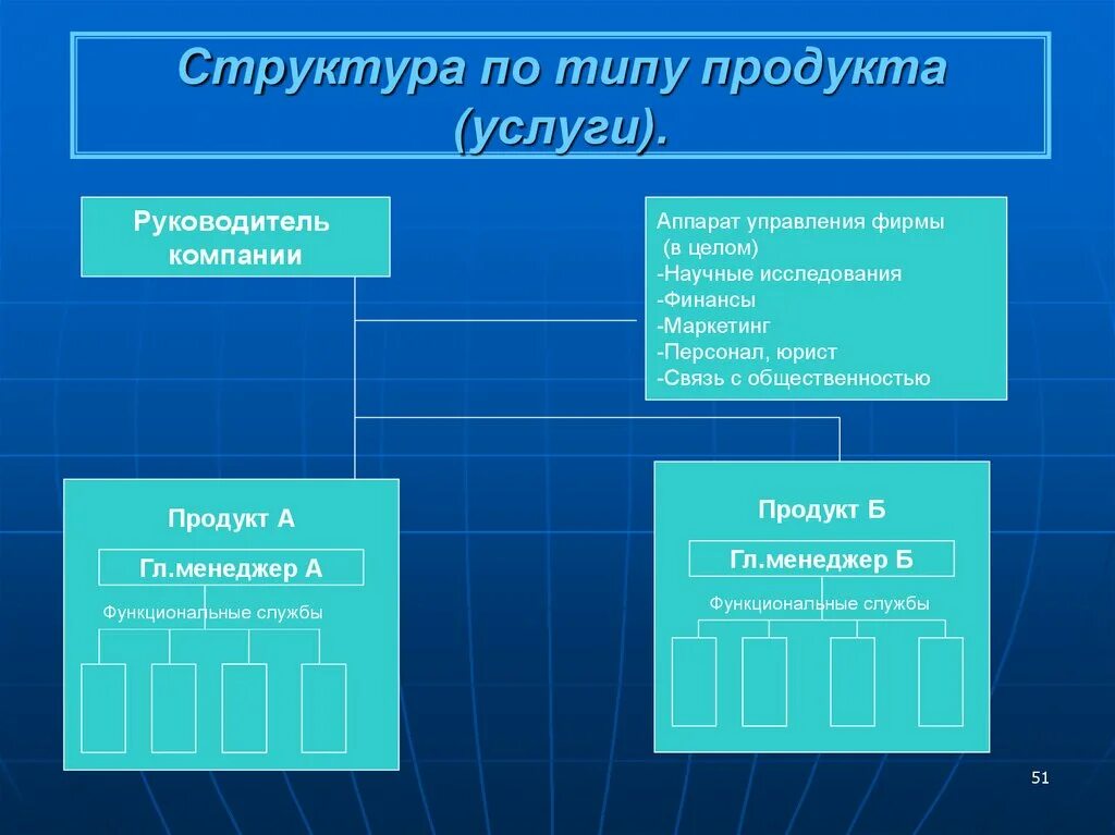 Аппаратов управления учреждениями