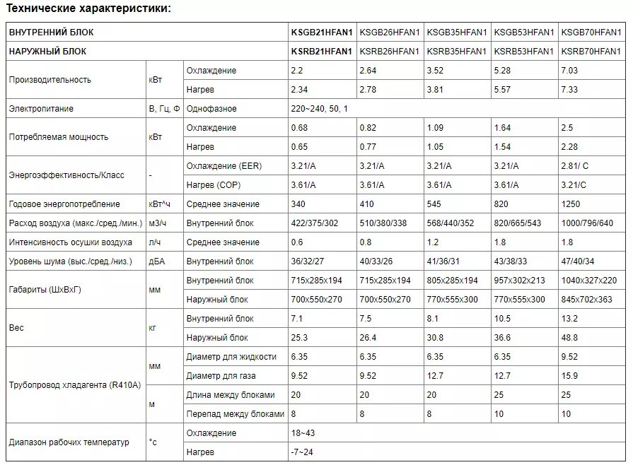Размер внутреннего блока кондиционера Kentatsu 3,5 КВТ. Кондиционер Kentatsu характеристики. Размер внутреннего блока кондиционера Kentatsu 35. Кондиционер Kentatsu ksrb26hfan1 Размеры наружного блока.