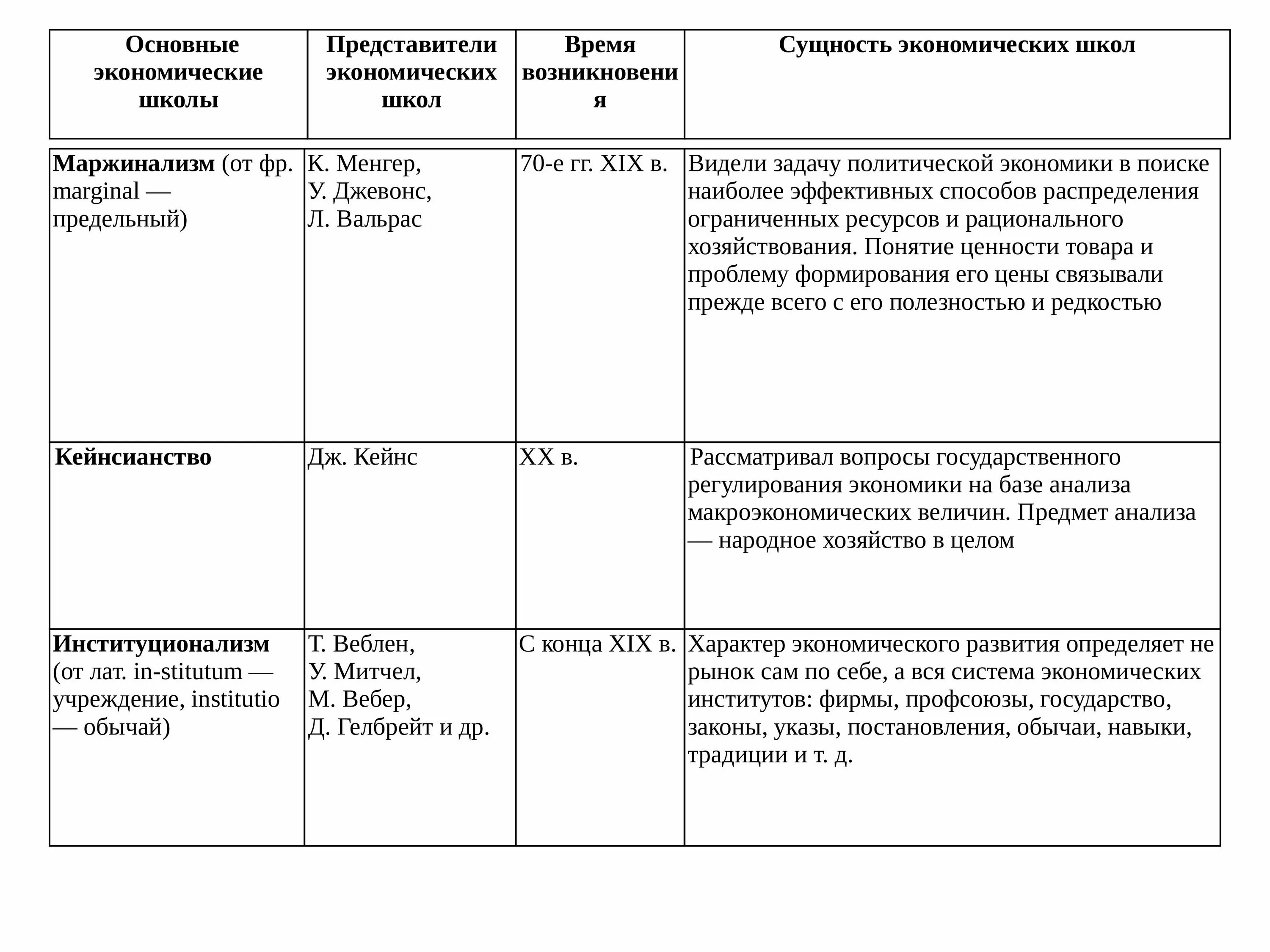 Основные экономические школы таблица представители. Основные школы экономической теории кратко таблица. Школы экономической теории и их представители. Основные школы и представители экономической теории. Экономические школы богатства