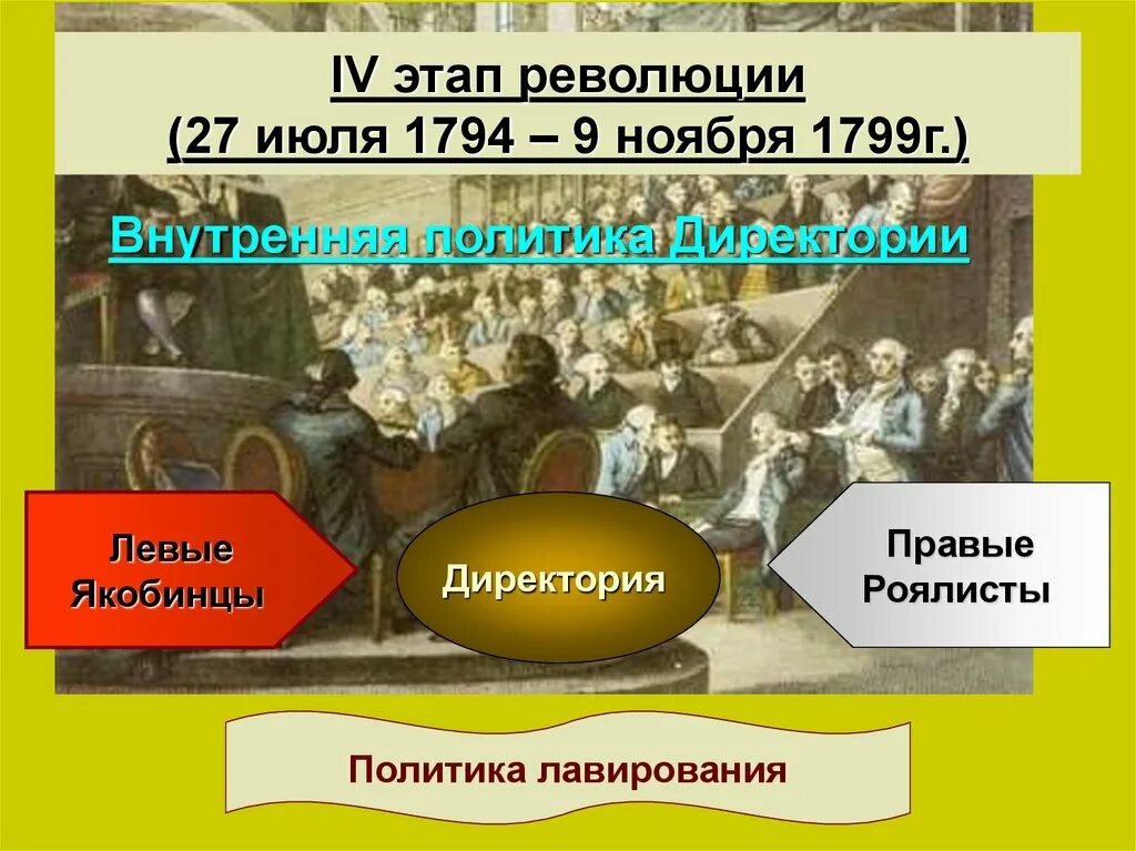 4 этапа французской революции. Три этапа великой французской революции. Таблица основные события великой французской революции 3 этап. 3 этап великой французской революции события. Великая французская революция 1789-1799 итоги.