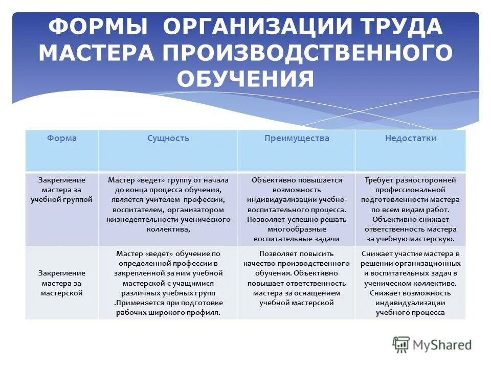 характеристика производственного обучения