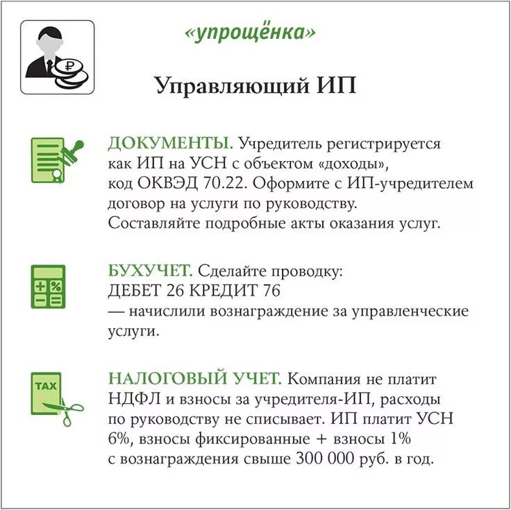 Как пишется управляющая. Управляющий ИП. Кто управляет ИП. Управляющий индивидуальный предприниматель. Управляющему индивидуальному предпринимателю.