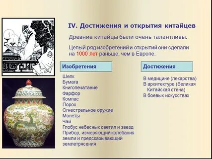 Открытия достижений изобретения